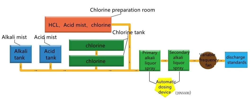 Welcome to Inquiry Price New Product 2022 Sewage Treatment Chemicals